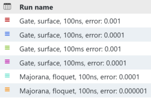 A table titled "Run name" lists six entries with different parameters.