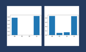 Results from a student assignment in running a Bell state program.