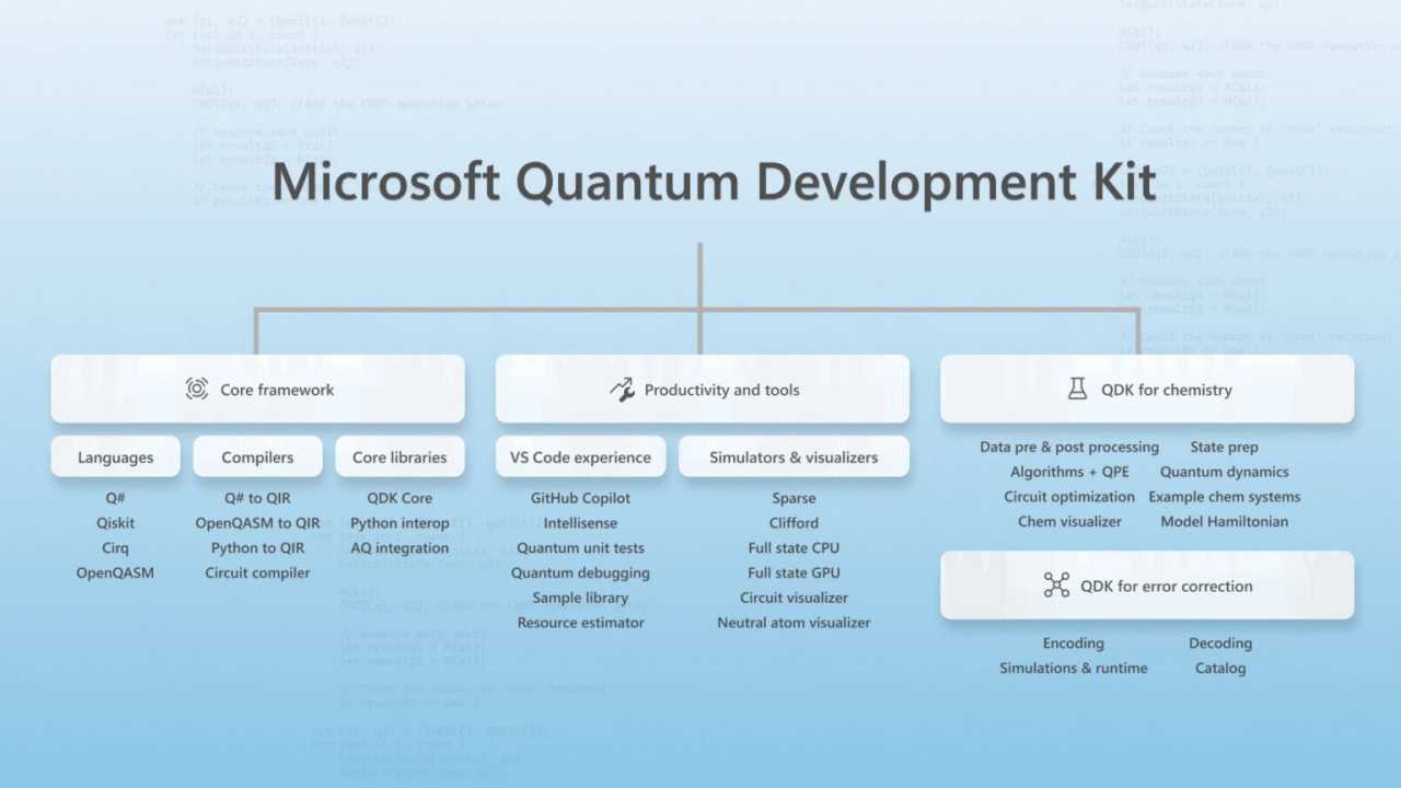 Microsoft Quantum Development Kit architecture diagram